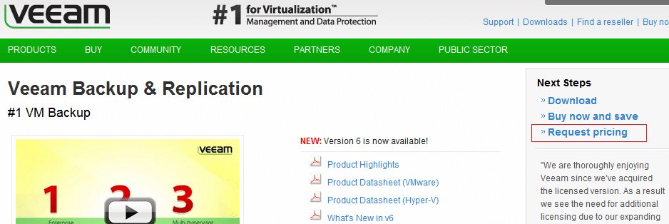 Veeam Software variation - VWO case study