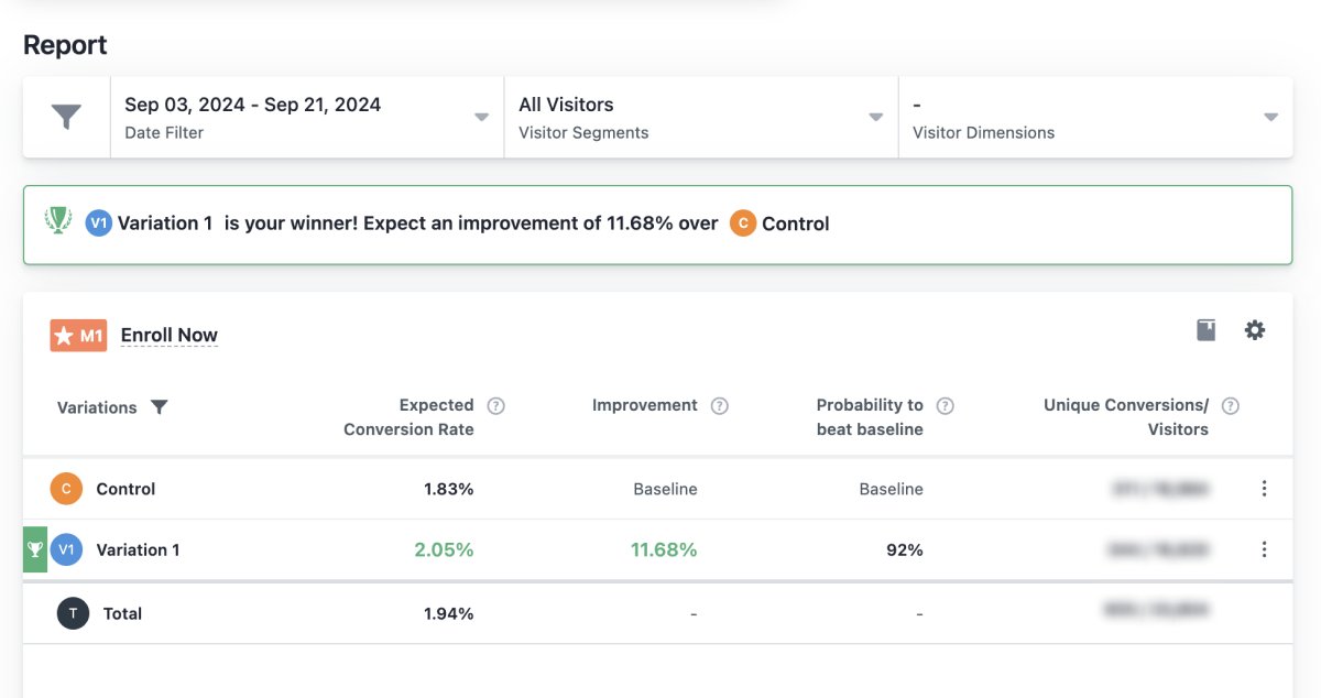 UNext A/B test report
