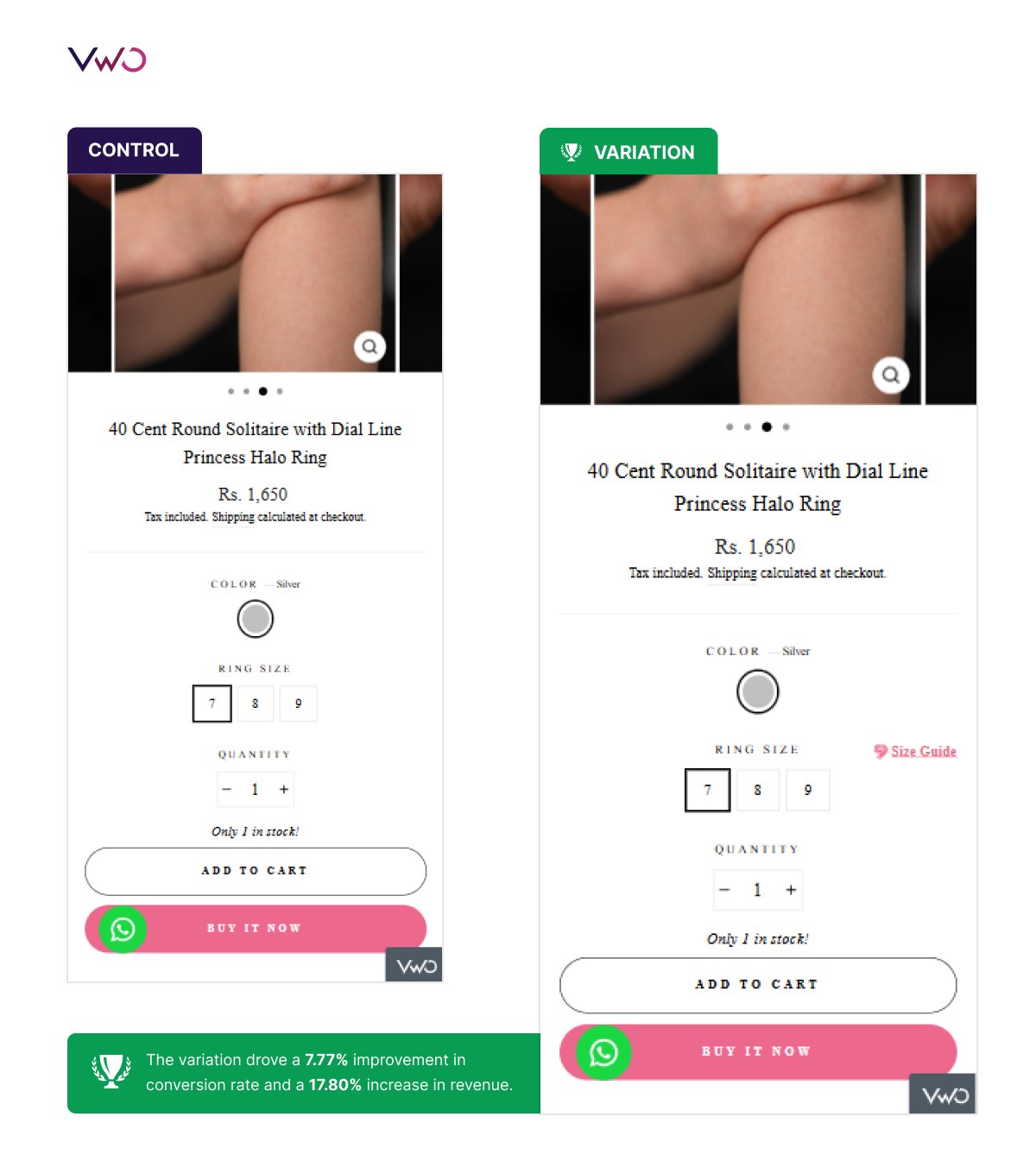 Attrangi Case Study (repositioning The Size Guide)