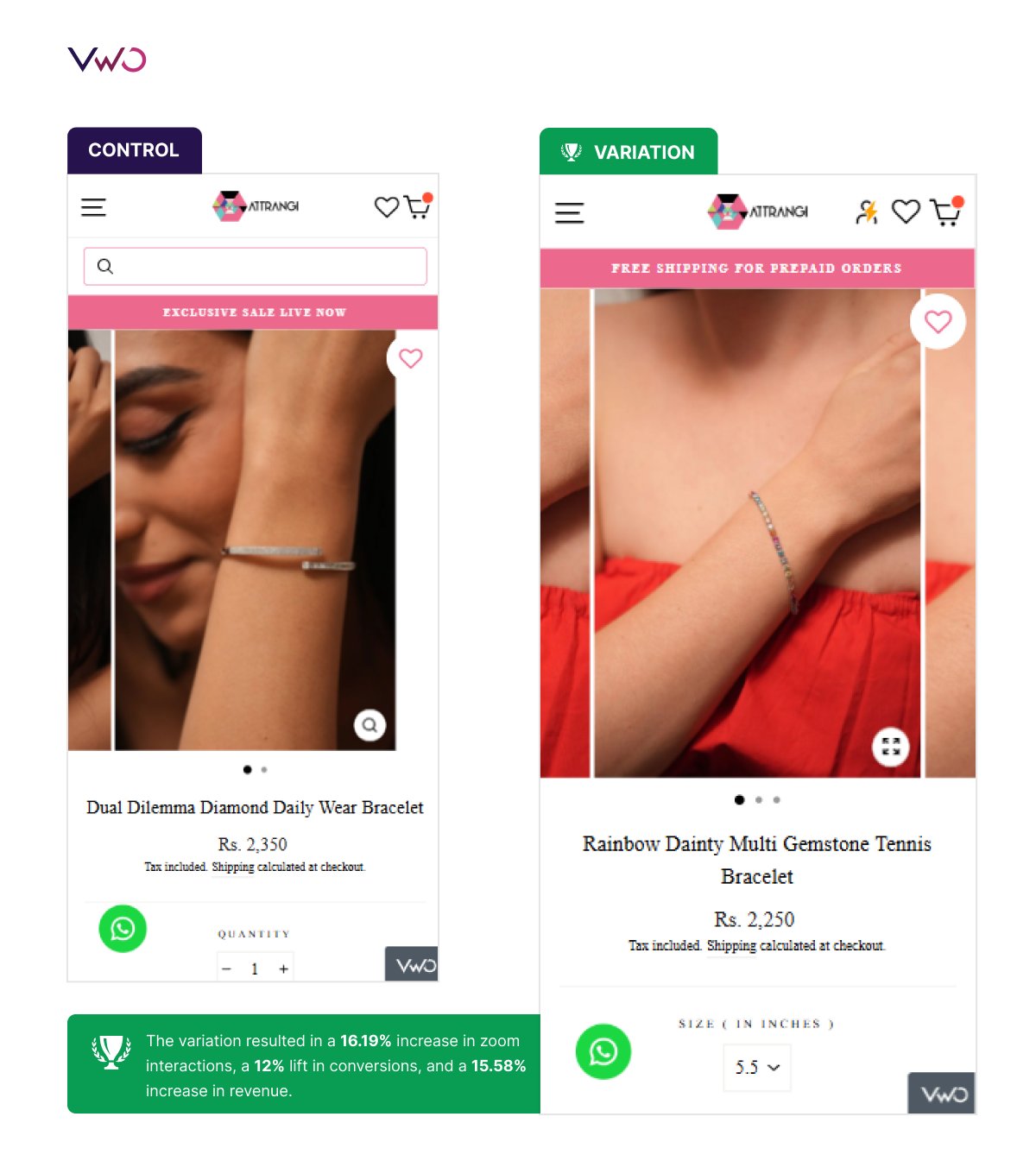 Attrangi Case Study (streamlining Pdp Focus)