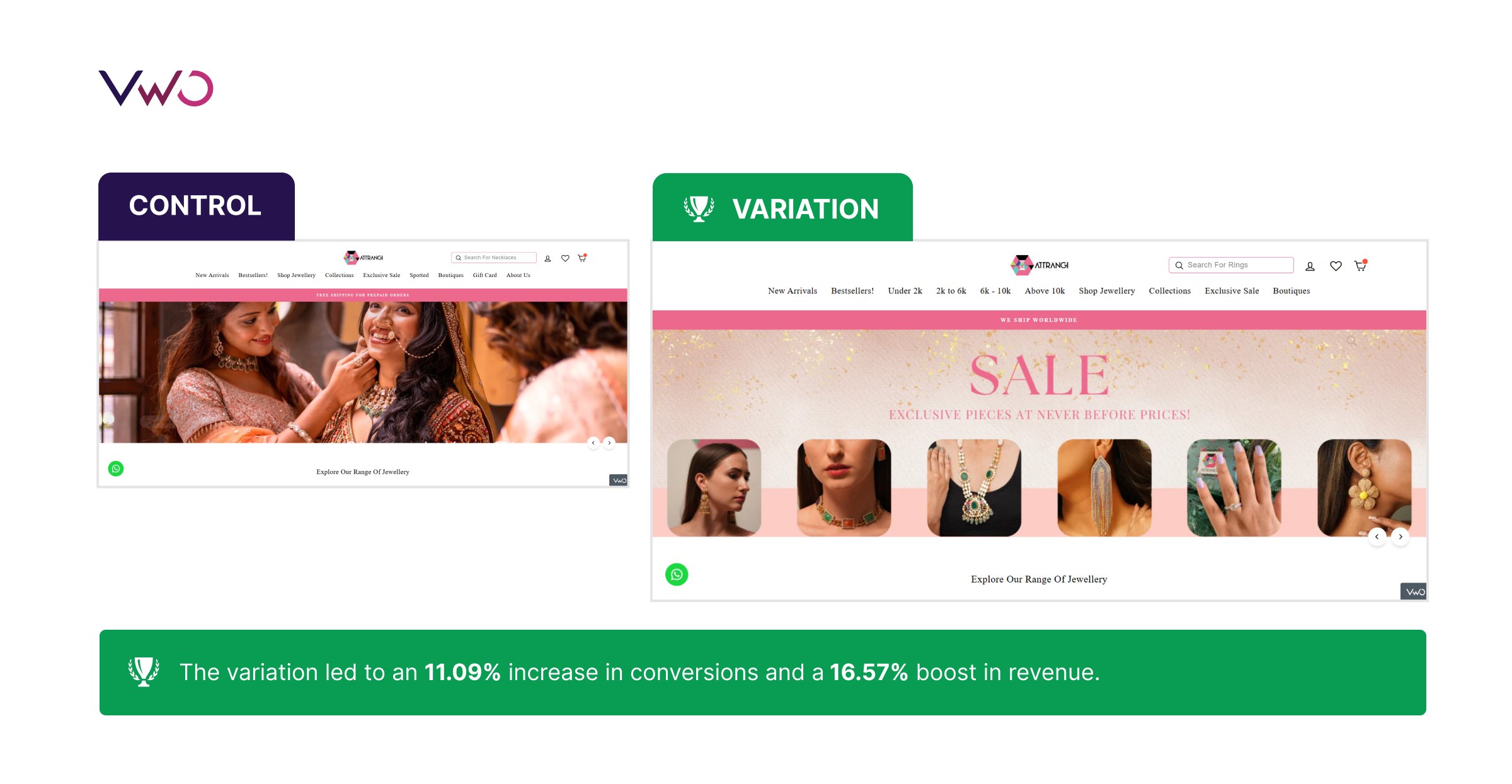 Attrangi Case Study (highlighting 'shop By Price' Filters)