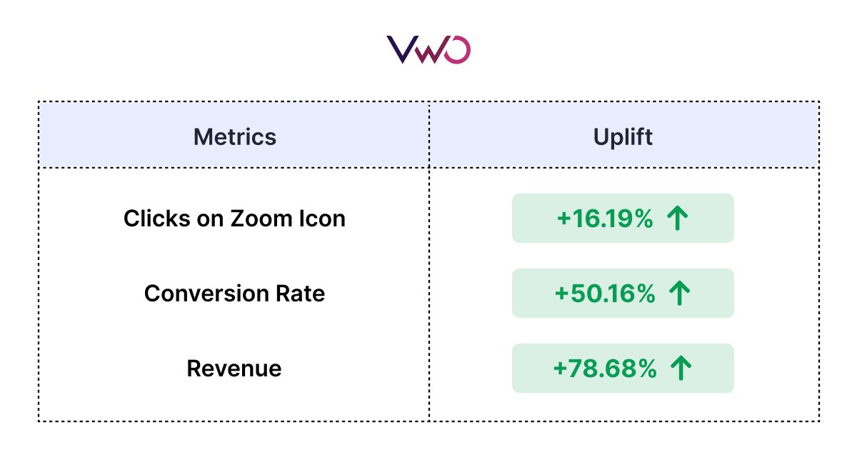 Metrics