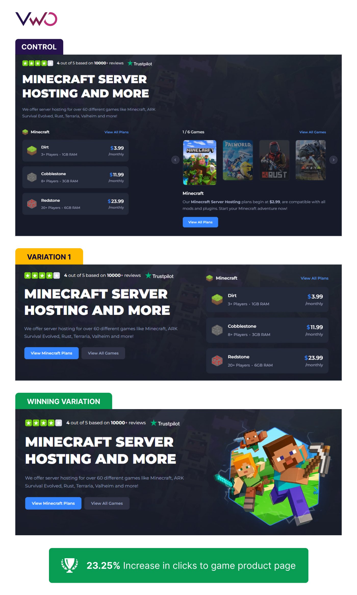 Shockbyte Case Study