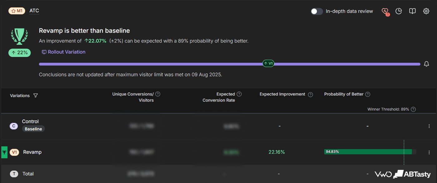 Anothersole Test 2 Result in VWO