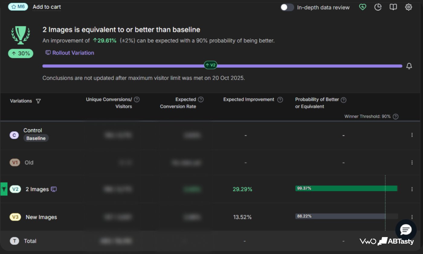 Sparify Test 1 Report 1 (22 June)