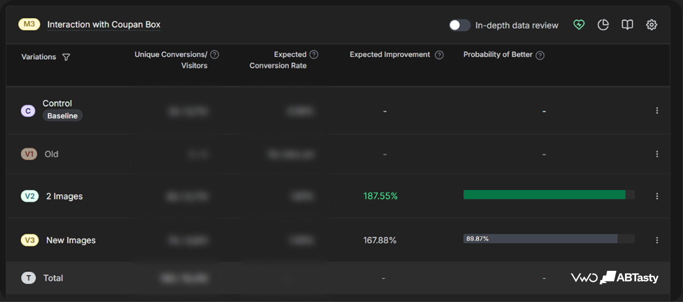 Sparify Test 1 Report 2 (22 June)