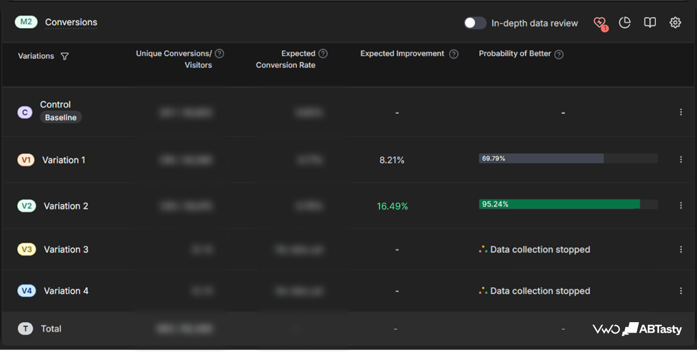 Sparify Test 2 Report 1 (22 June)