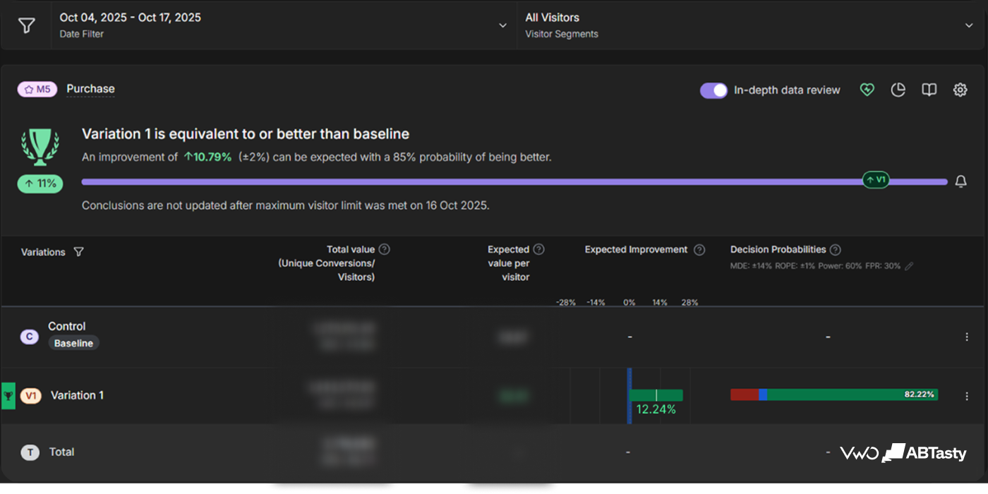 Sparify Test 3 Report 2 (22 June)