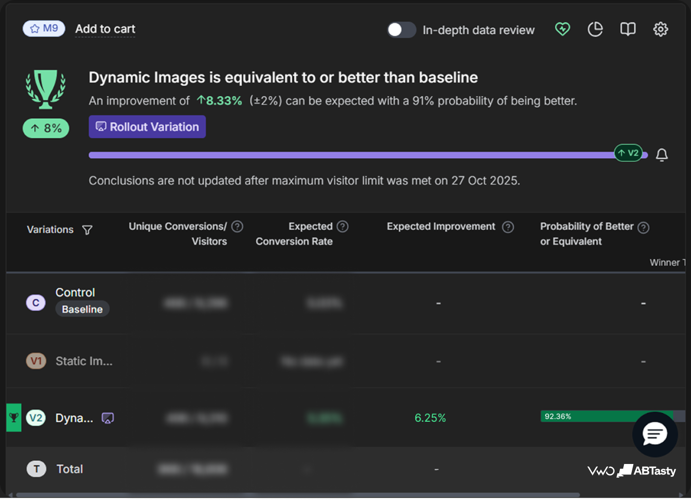 Sparify Test 4 Report 1 (22 June)