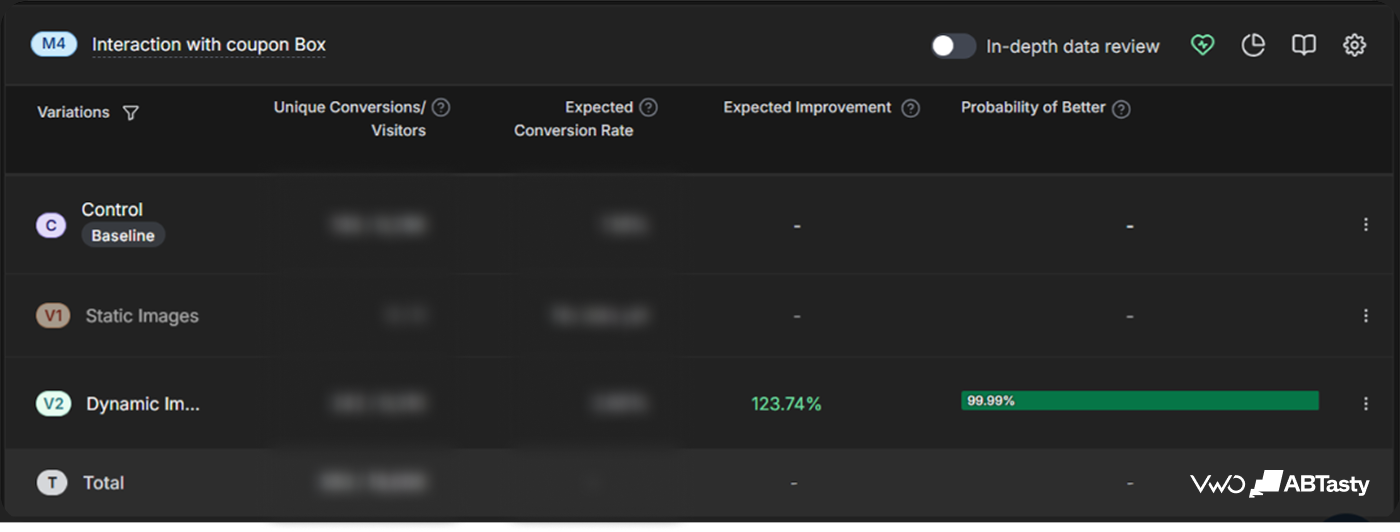 Sparify Test 4 Report 2 (22 June)