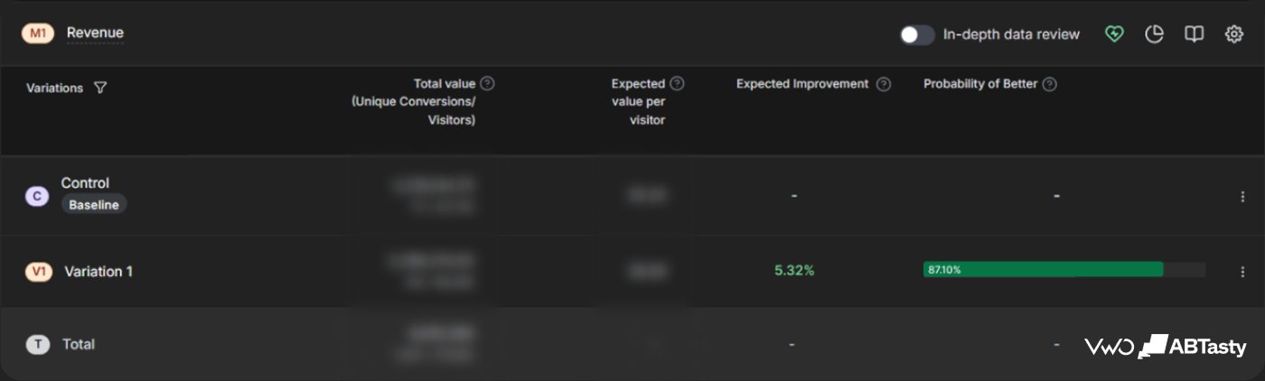 Test 1's Report 3 (2x)