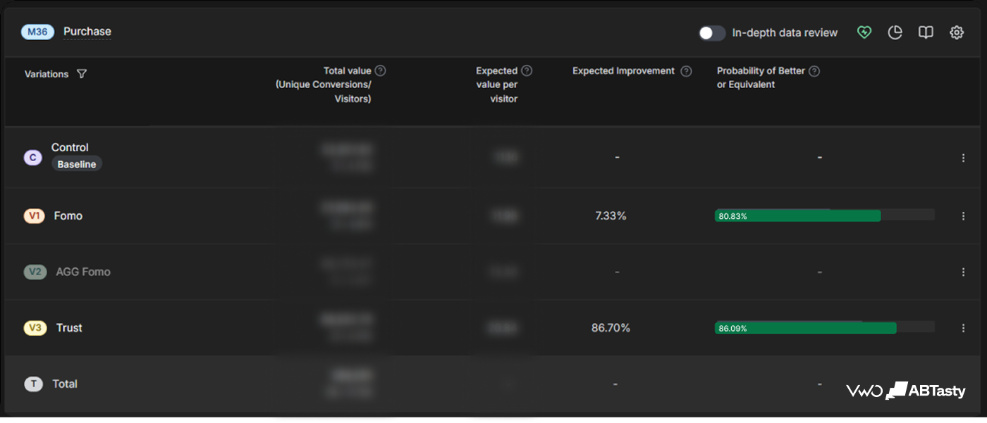2x Kisah Test 3 Report 2