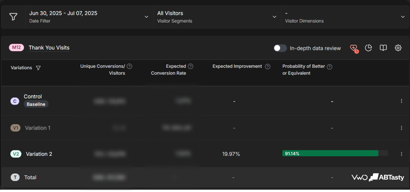 2x Itokri 2 Test 3 Report 2