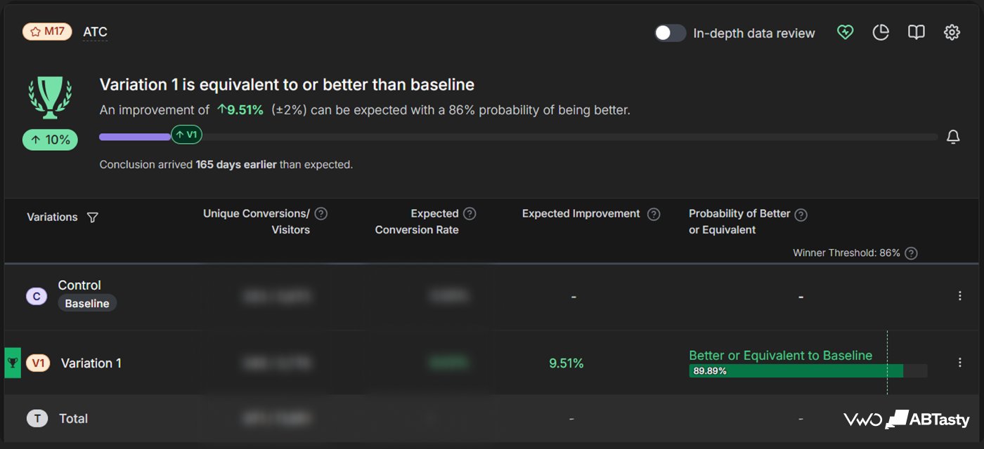 CellBell Test 2 - VWO Report