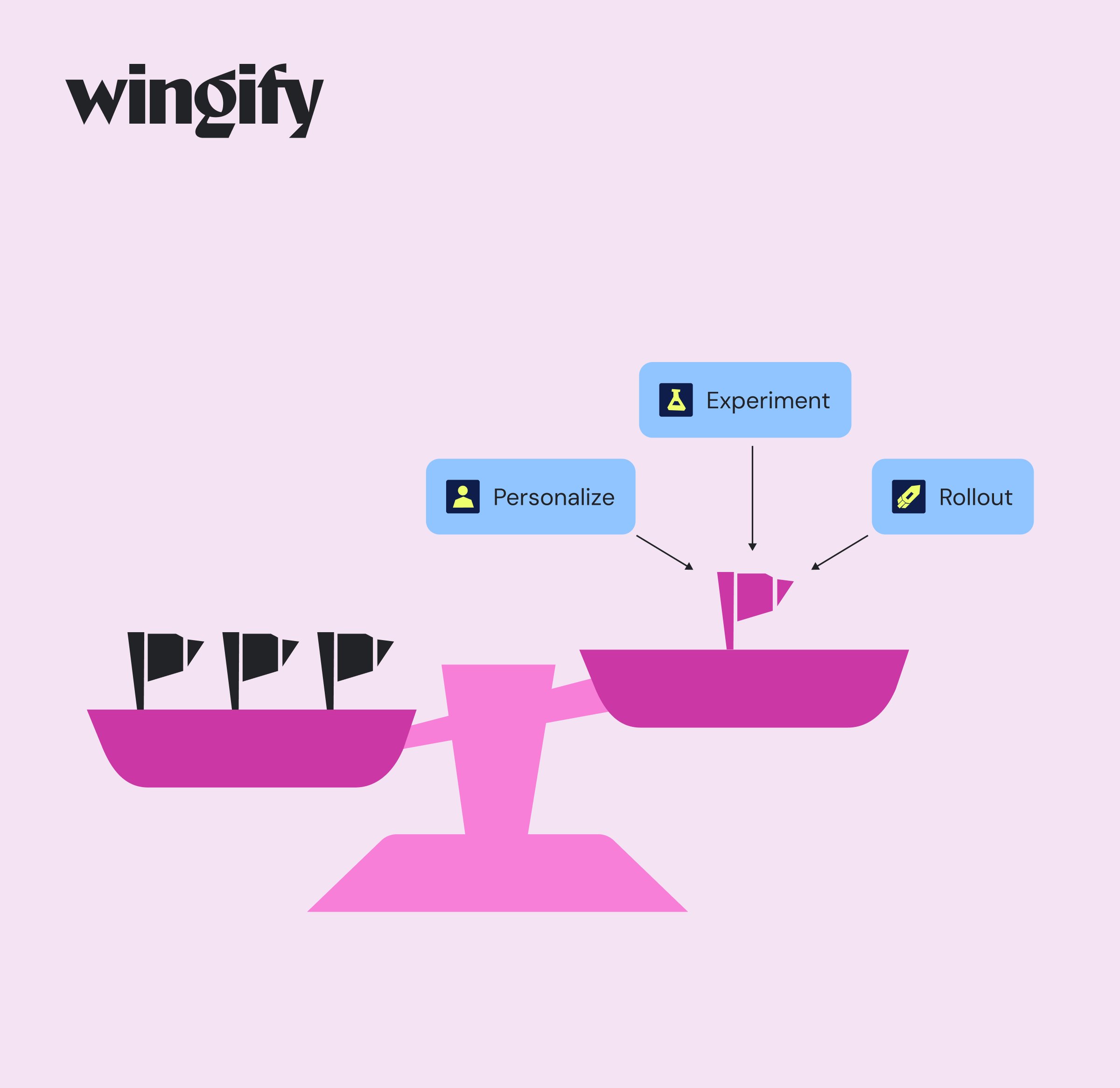 Your Guide to Feature Flags