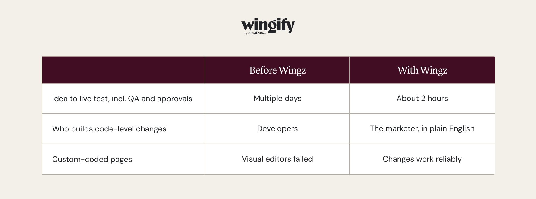 2x Conclusion Faster Tests Without Waiting On Developers