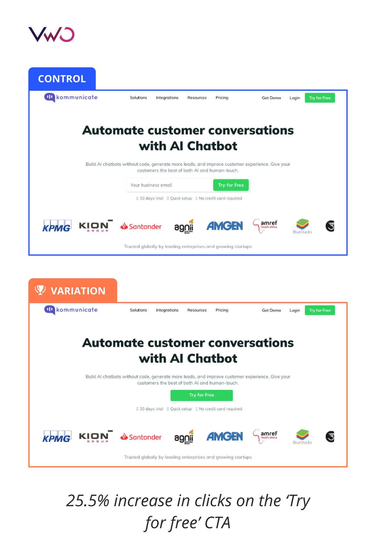 Kommunicate Case Study