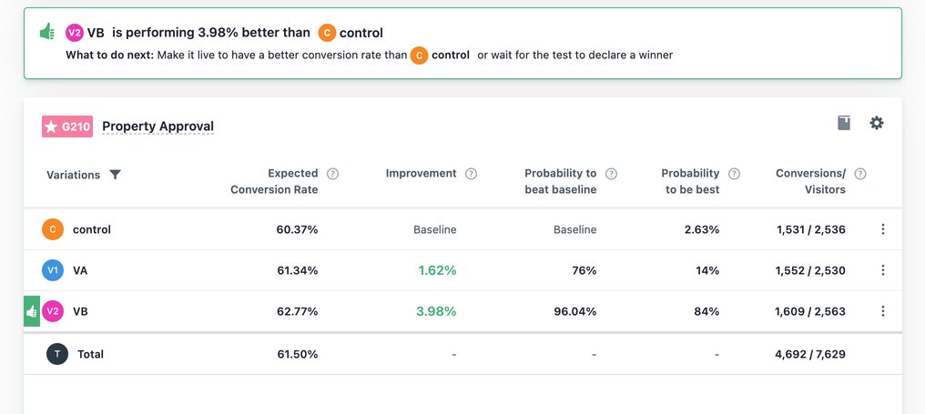 KPIs