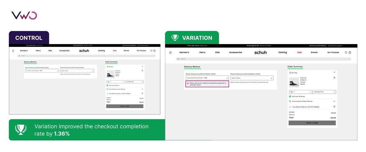 schuh Case Study