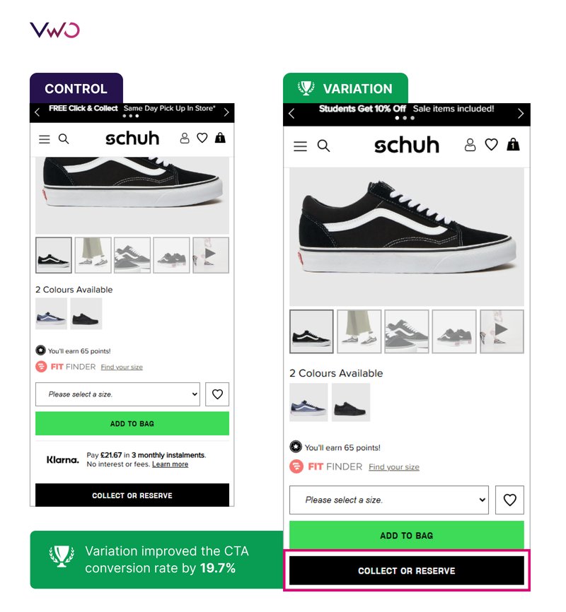 schuh Case Study