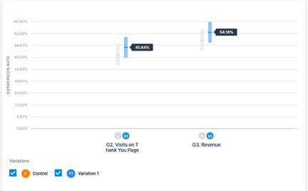 Test 1 Report