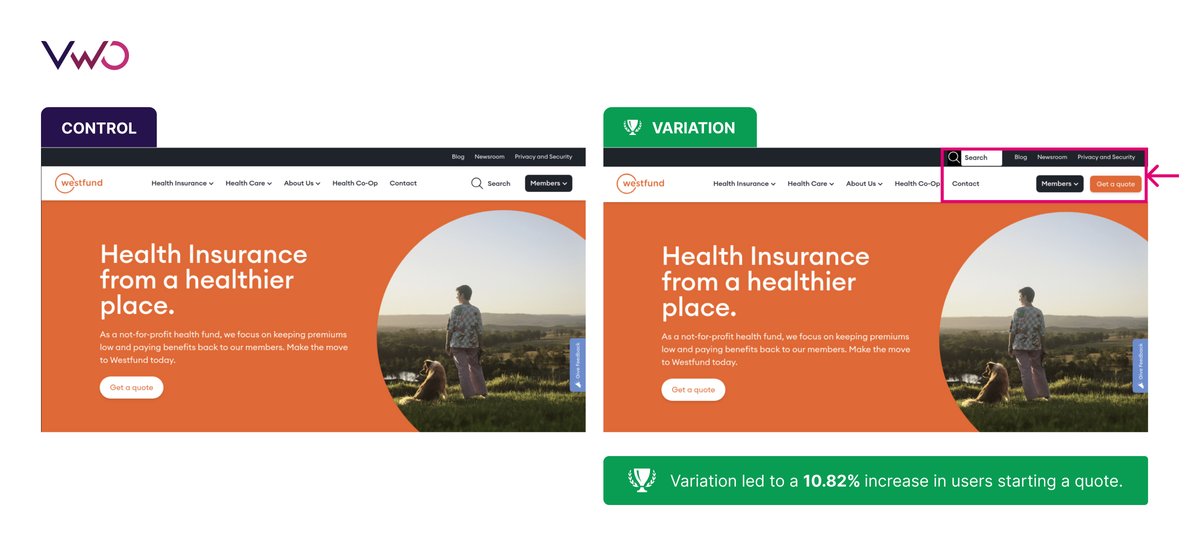 Westfund control and variation