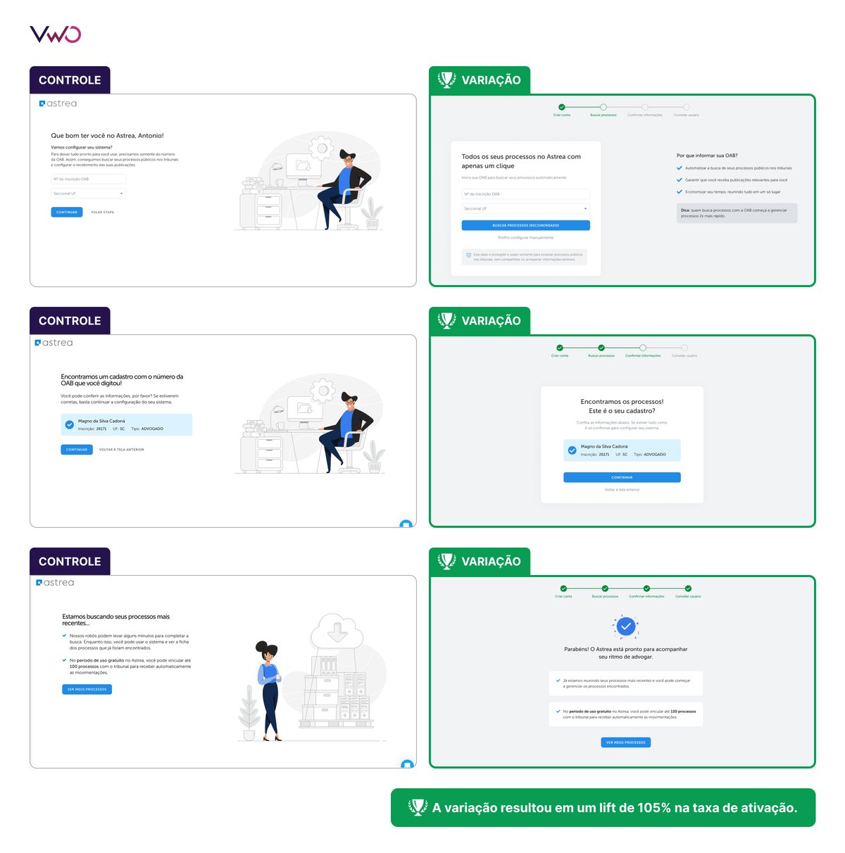 Aurum Controle Variação