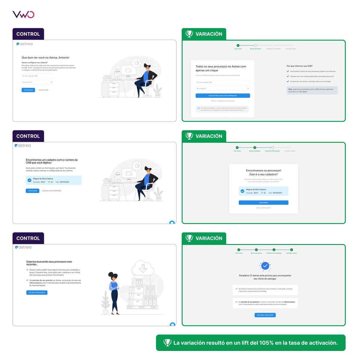 Aurum Control variacón