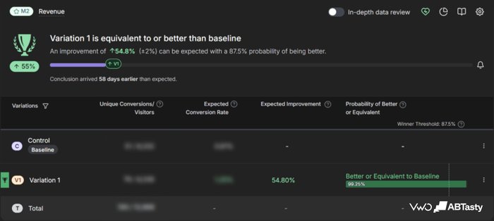 Anothersole Test 1 Result in VWO
