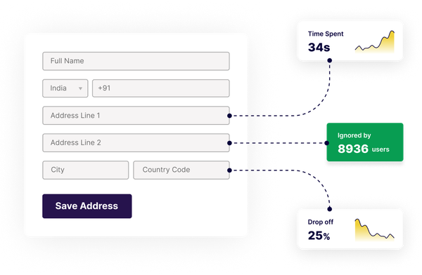 Form Analytics