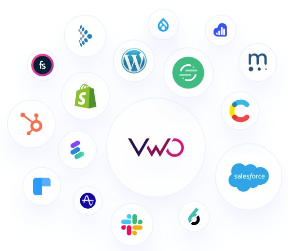 Integrations