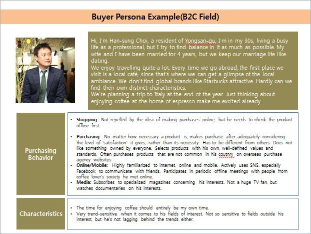 B2b Buyer Persona Examples Customer