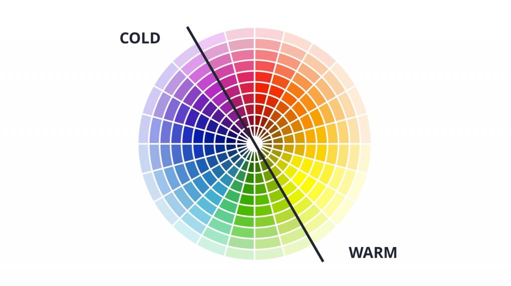 an example of a heatmaps colour chart