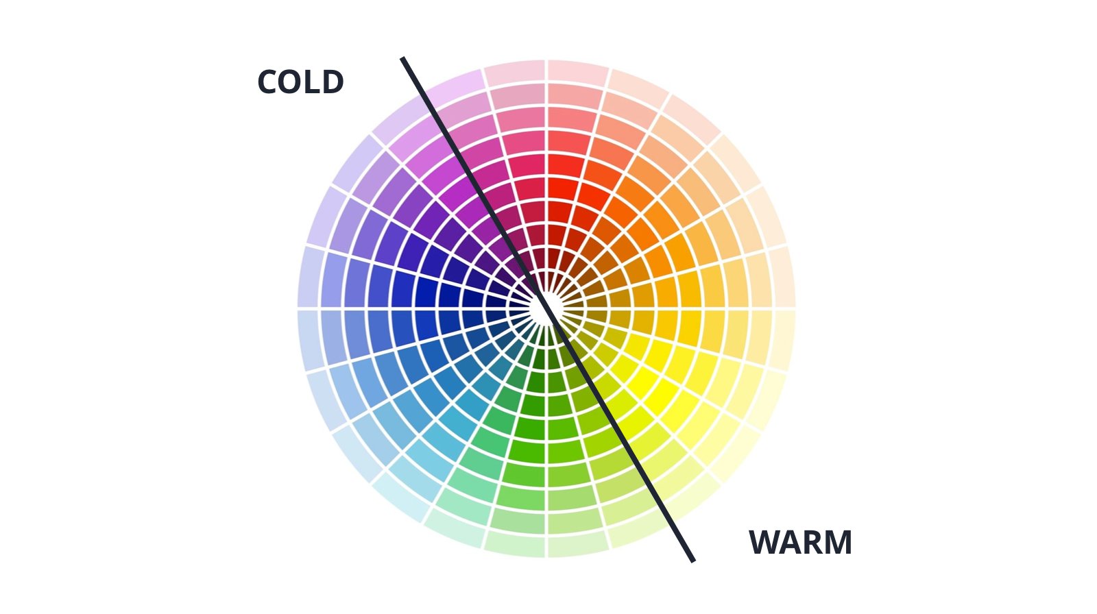 ein Beispiel für ein Heatmaps-Farbdiagramm