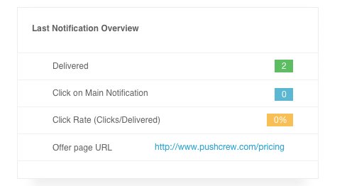 an overview of open or click rate of push notifications