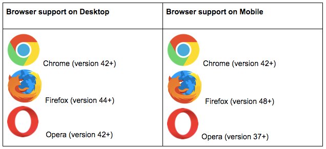 Browsers support push notifications