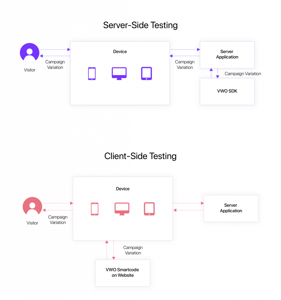 Server testing. Тестинг сервер. Клиент Сайд. Тестинг сервер в мм2. Server Test подключение.