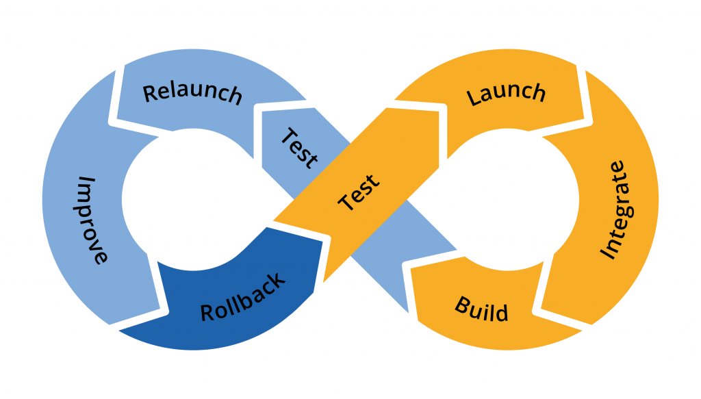 Continuous Integration & Delivery in Mobile App Testing