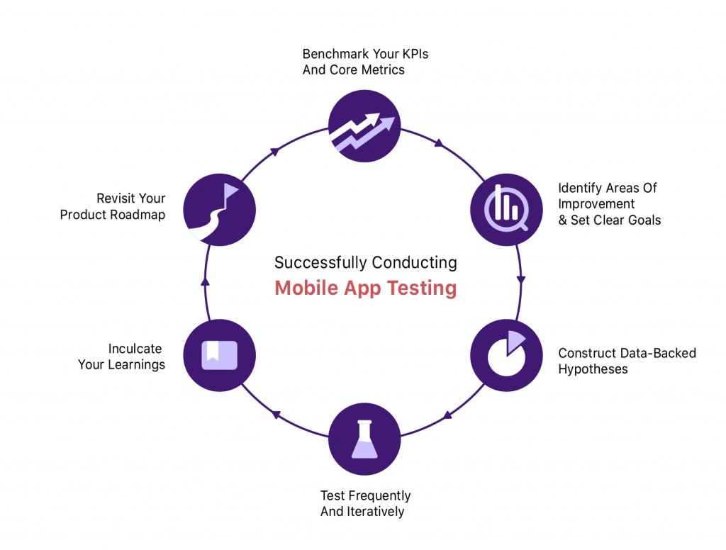 How Is Mobile App Testing Different from Web App Testing?