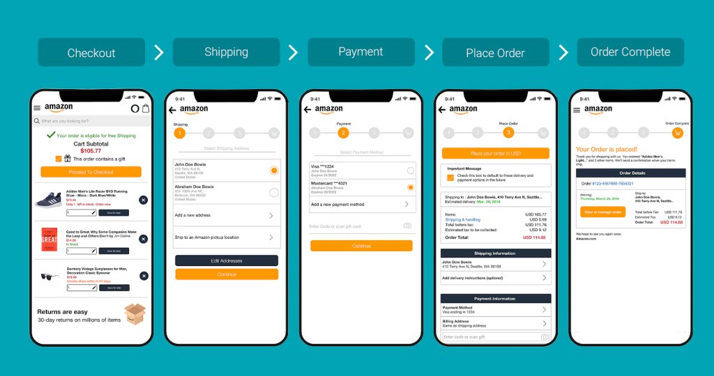 How  A/B tests their checkout flow