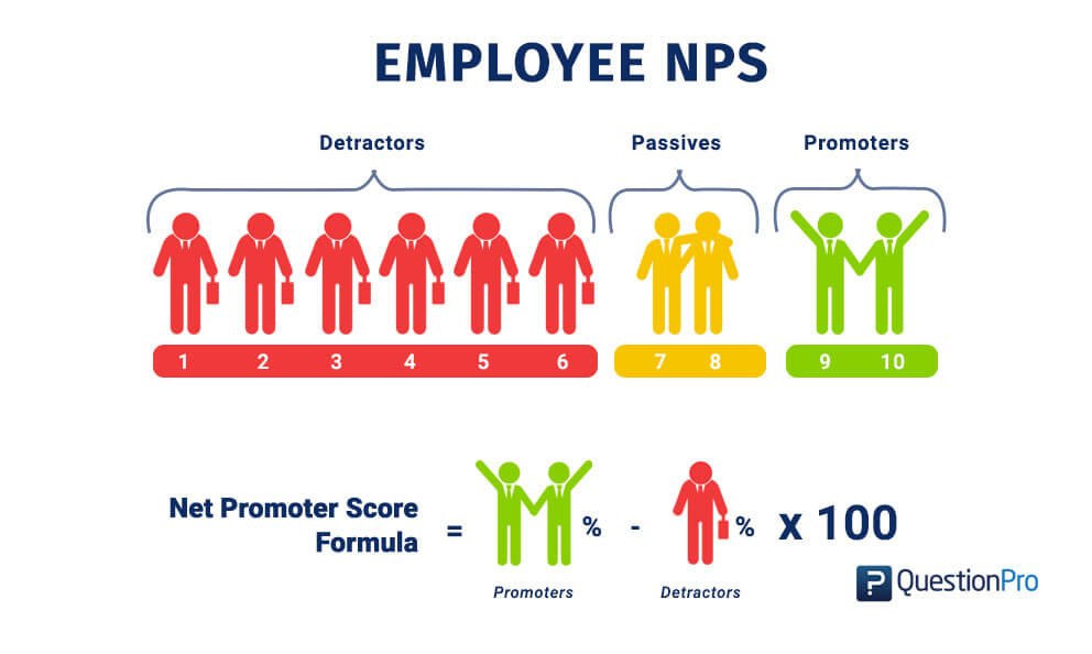 gather customer feedback through net promoter score