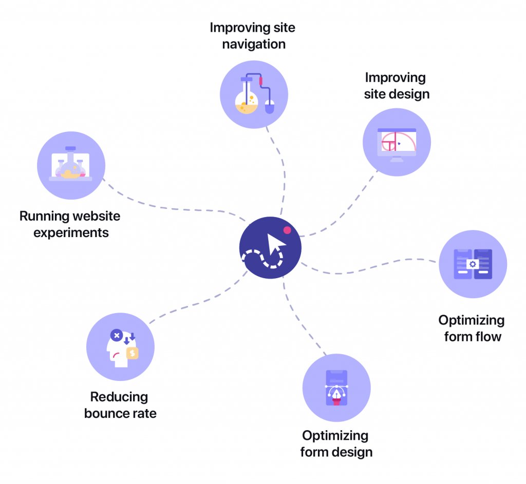 a structured approach to visitor behaviour analysis