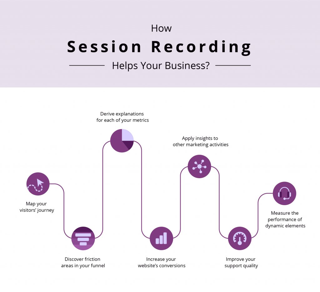 how session recording helps an online business