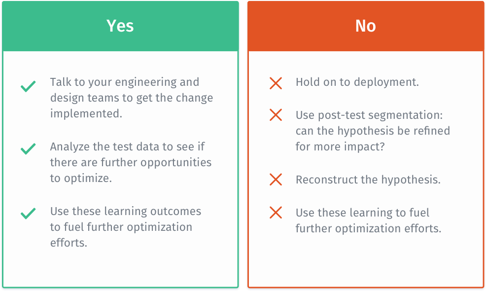 table showing the next steps to be taken when a variation has been declared as the winner