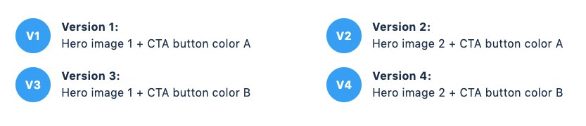 combinations of A/B Test variations