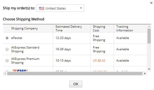 how unsuitable delivery timelines increase cart abandonment