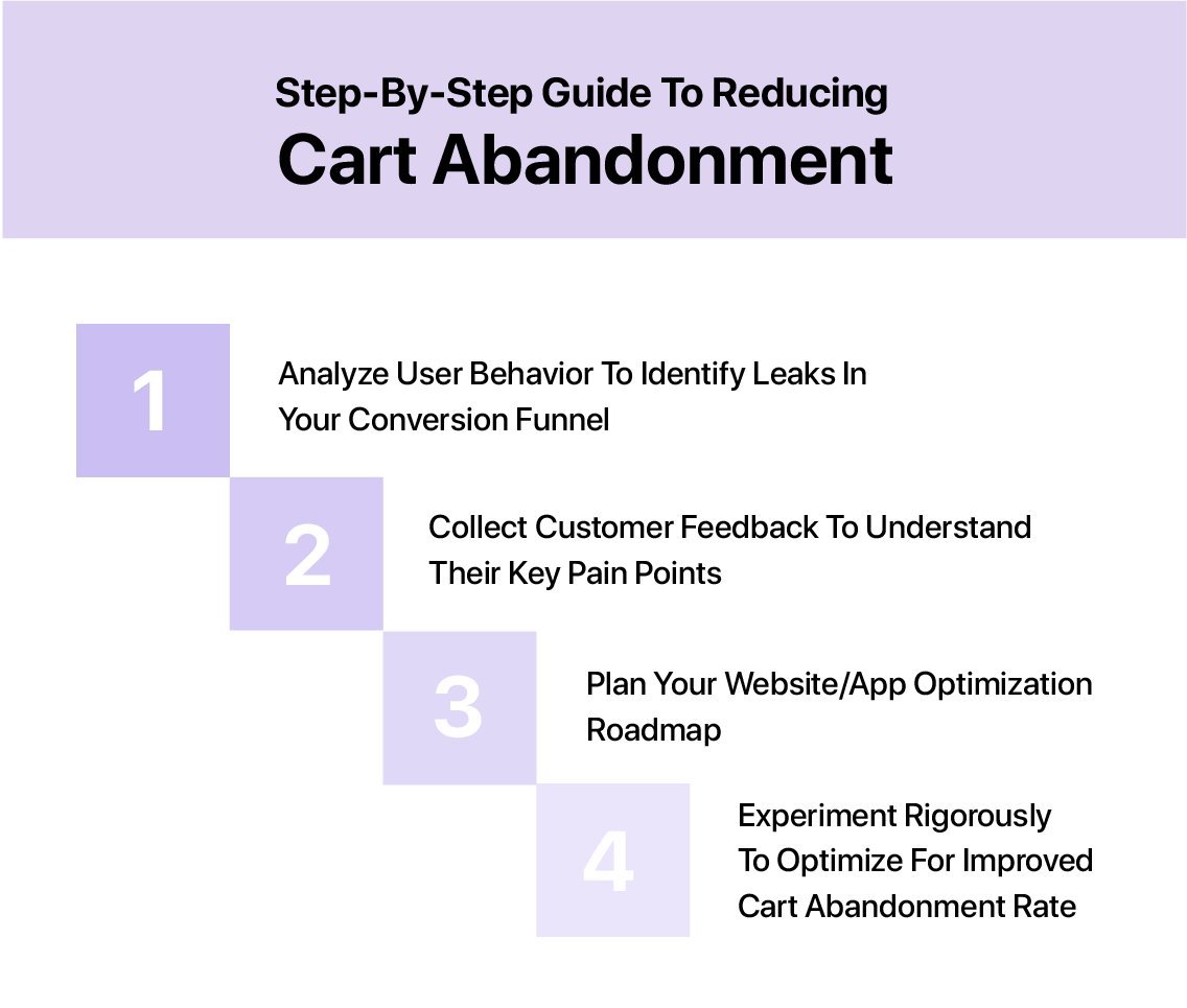 5 Best Ways to Reduce Cart Abandonment in the United States - Parcel Monitor