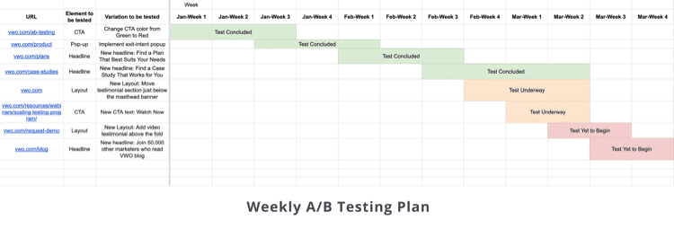 What is A/B Testing? A Practical Guide With Examples