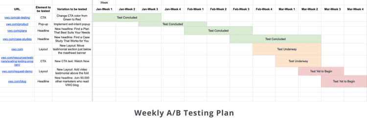Simple Test Plan Template Database