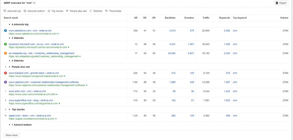 screenshot of SERP overview tool within Ahrefs 